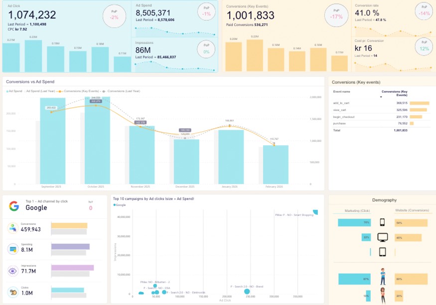 power-analytics-ripplr